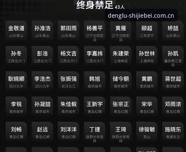 中国足协第三批禁足名单深度评测：65人受罚背后的行业震荡与观赛启示